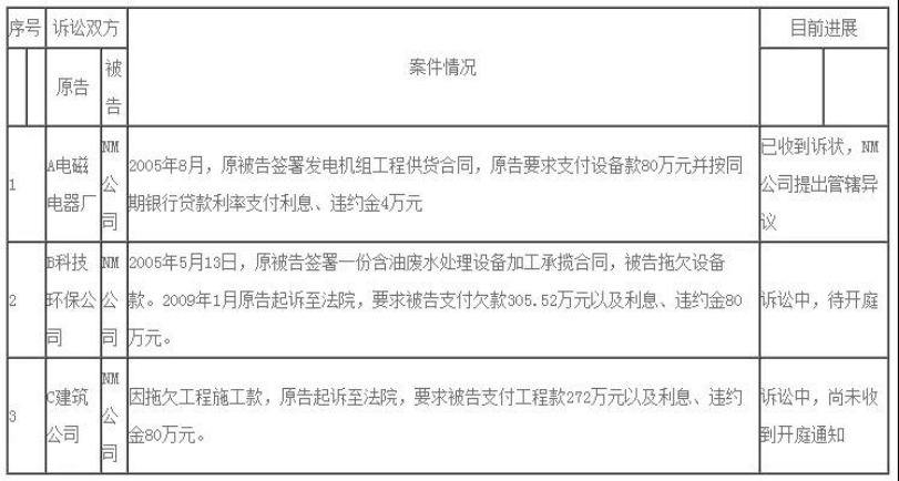 资产评估报告中如何完整准确地做好特别事项说明的披露